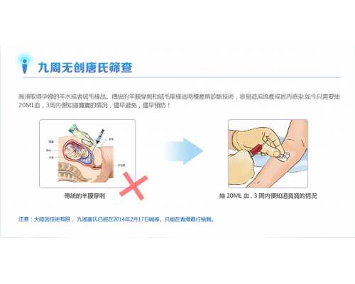 香港验血怎么伪装快递,这些经期小习惯是引来妇科炎症的根源！